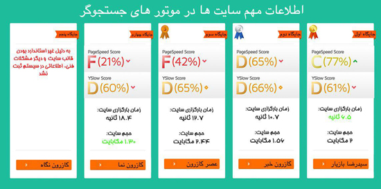 مقایسه 5 وب سایت برتر شهرستان کازرون