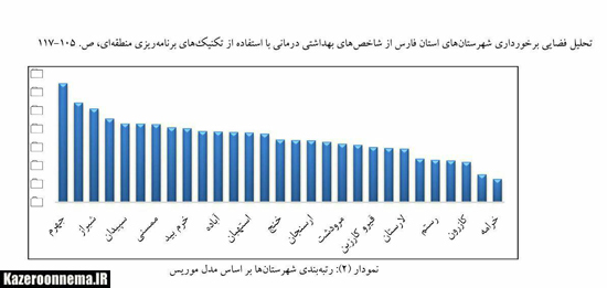 وضعیت نامطلوب بهداشت و درمان کازرون در استان فارس