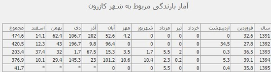 ۶ سال چشم انتظاری «پریشان» برای «نرگسی»/ ترمز اعتبارات کشیده شده است