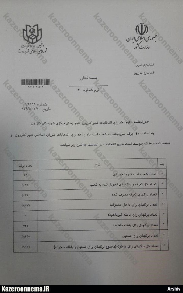 نتایج نهایی انتخابات شورای شهر کازرون + میزان آرای تمام نامزدها (ویرایش دوم)