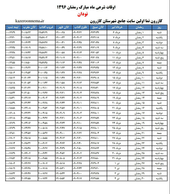 جدول اوقات شرعی کازرون و بخش های تابعه