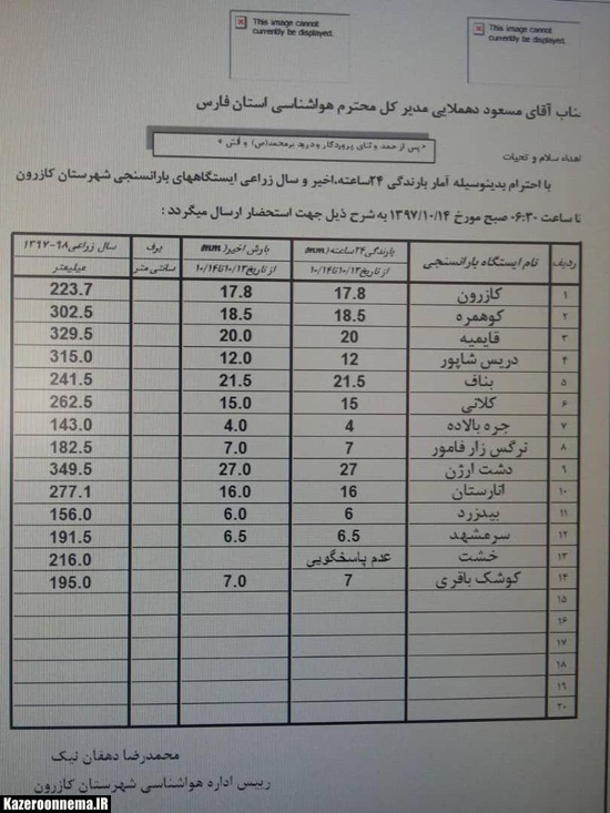 از بارش حداکثری منطقه ارژن – پریشان تا حداقلی جره و بالاده/کازرون در جایگاه سوم بارش های فارس