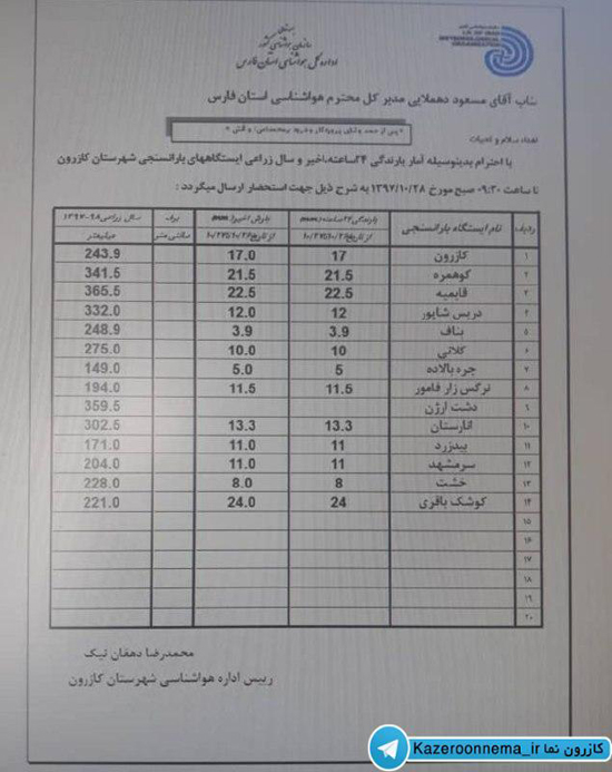 از کمترین میزان بارش بناف تا بیشترین میزان بارش قائمیه در پهنه شهرستان کازرون