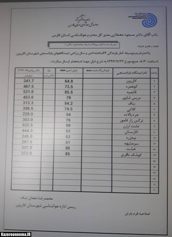 میزان بارندگی سال زراعی جاری در کازرون از مرز 340 میلیمتر گذشت/جوشش مجدد چشمه‌های خشکیده