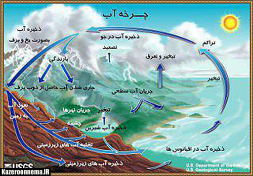 گابیون(توری سنگی)