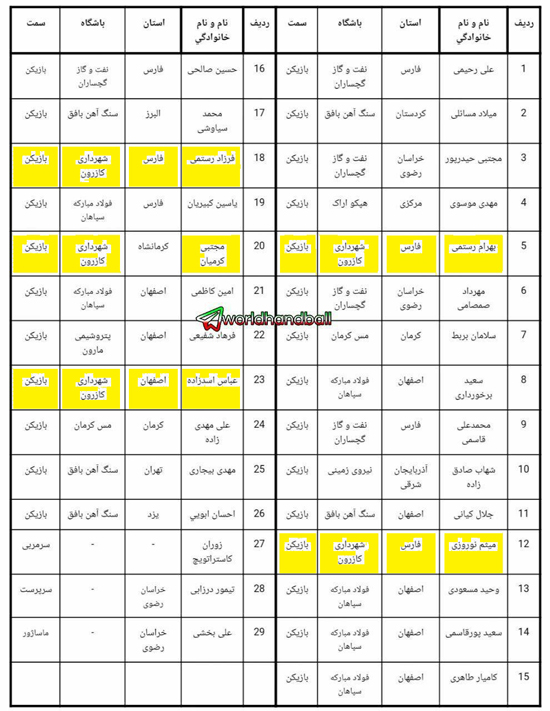 پنج بازیکن تیم هندبال شهرداری کازرون به اردوی تیم ملی پیوستند