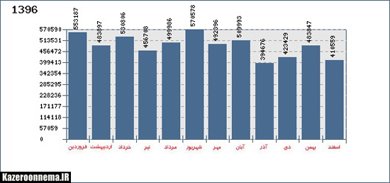 سایت جامع کازرون نما مجدداً فعالیت خود را از سر می گیرد / تبیین خط مشی جدید از طرف مدیر مسئول کازرون نما