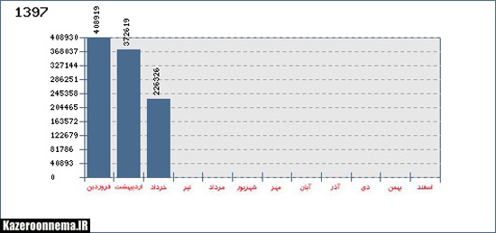 سایت جامع کازرون نما مجدداً فعالیت خود را از سر می گیرد / تبیین خط مشی جدید از طرف مدیر مسئول کازرون نما