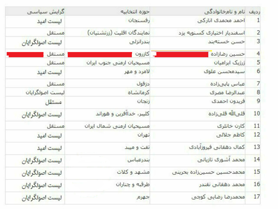 نام نماینده کازرون در میان نمایندگان بدون نطق مجلس دهم