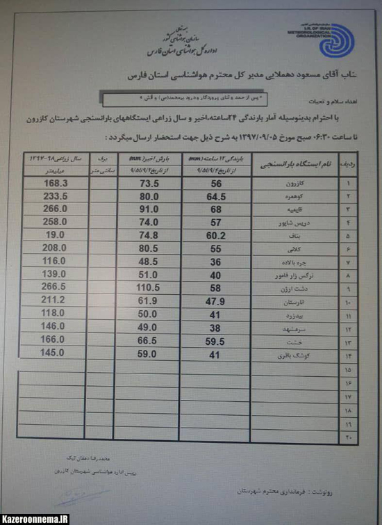 پهنه تشنه شهرستان کازرون سیراب شد/ قائمیه بیشترین و حوزه آبریز پریشان کم ترین میزان بارندگی + فیلم و عکس