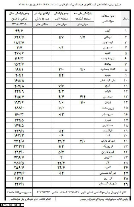 نوروز سبز، با طراوت و رویایی کازرون با طعم تلخ سیل، آب گرفتگی و تندباد