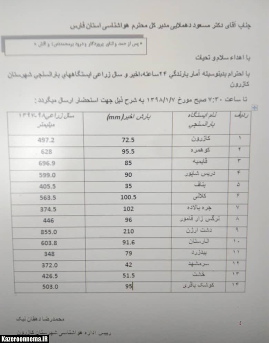 نوروز سبز، با طراوت و رویایی کازرون با طعم تلخ سیل، آب گرفتگی و تندباد