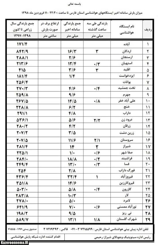 نوروز سبز، با طراوت و رویایی کازرون با طعم تلخ سیل، آب گرفتگی و تندباد