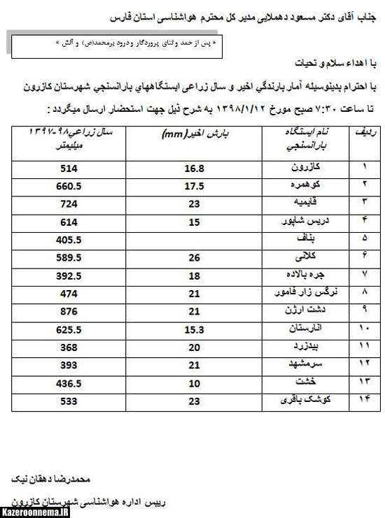 نوروز سبز، با طراوت و رویایی کازرون با طعم تلخ سیل، آب گرفتگی و تندباد