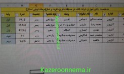 افتخار آفرینی دانش آموزان قرآنی کازرون در مرحله نهایی استان و راهیابی به مرحله کشوری+اسامی