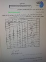 آخرین آمار بارندگی در شهرستان های کازرون و کوهچنار