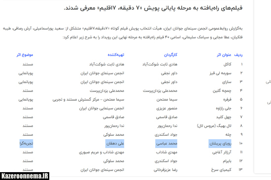 فیلم کوتاه اثر هنرمندان کازرونی به مرحله نهایی جشنواره 7 دقیقه، 7 اقلیم راه یافت